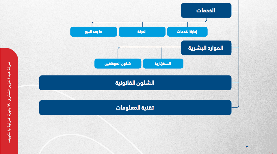 شركة عبدالعزيز الشثري للاجهزة الكهربائية والتكييف